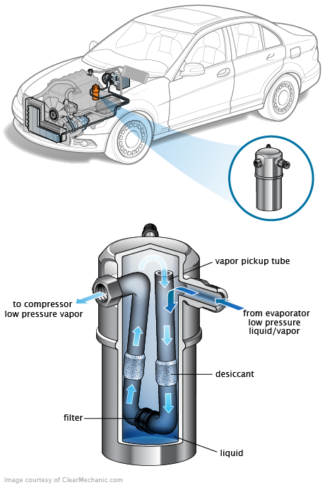 See P2201 repair manual